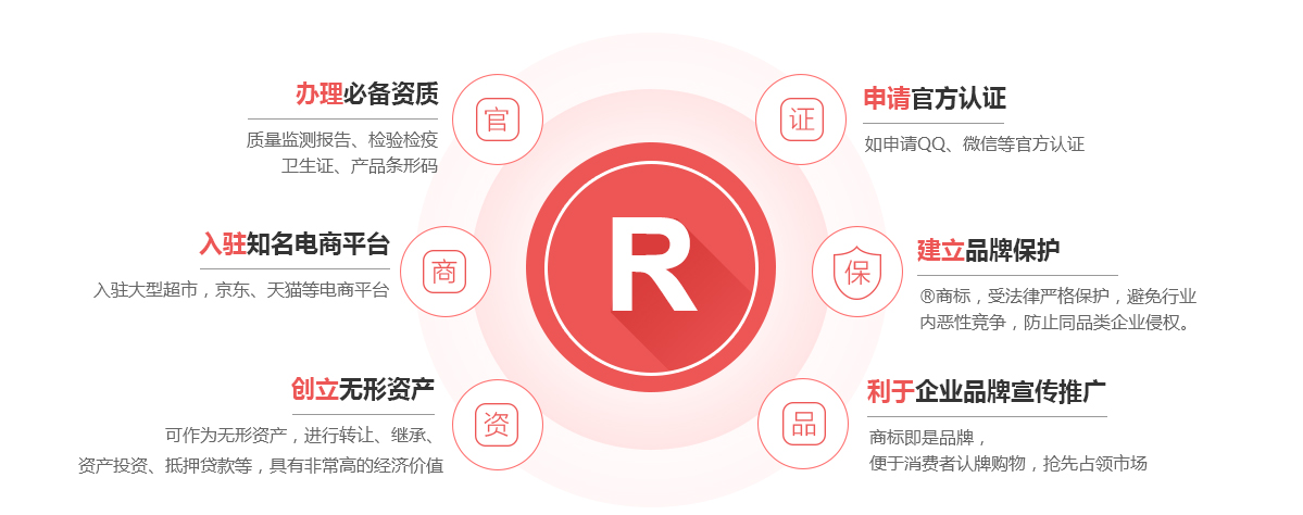 宁化商标注册的作用